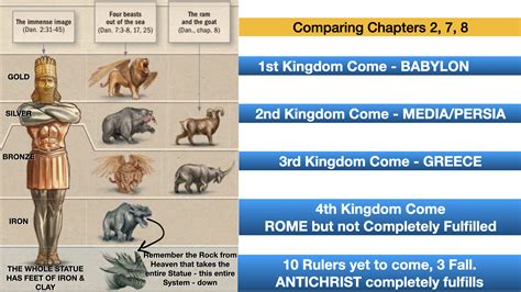 Daniel Chapter 8 Explained 的图像结果