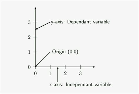 Image result for Line Graph Life Science