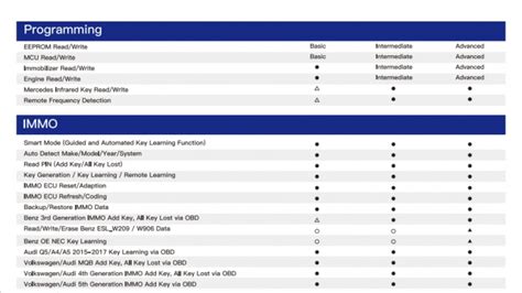 Image result for Autel Key Programmer