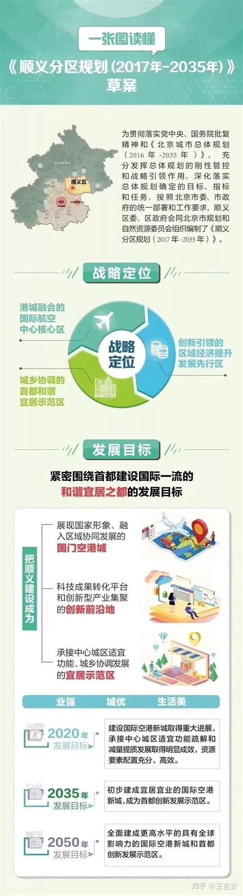 顺义分区规划全文发布 港城融合展现第一国门新形象-市场行情 -中国网地产
