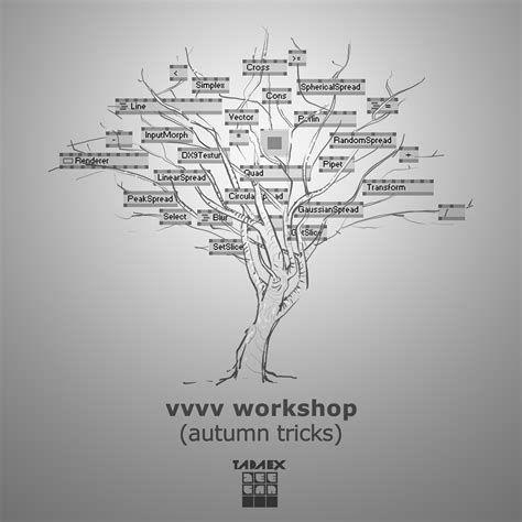 Creative Coding Tehran: another vvvv Workshop