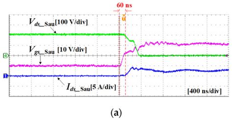 Impacts of SiC-MOSFET Gate Oxide Degradation on Three-Phase Voltage and ...