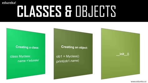 Image result for Python Edureka Full