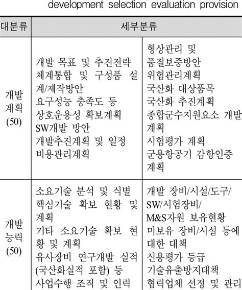 Weapon Comparisons 的图像结果