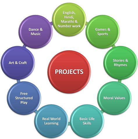 Curriculum Methods 的图像结果