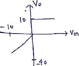 Gate Practice Test: Electrical Engineering(EE)- 3 | 65 Questions MCQ ...