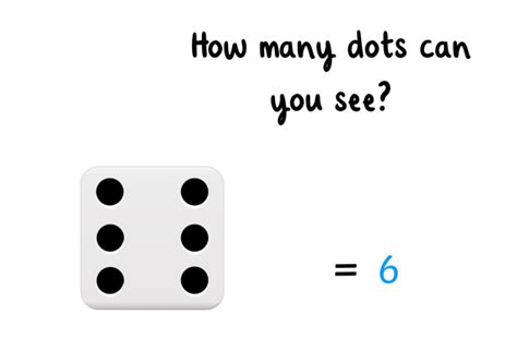 What Is Subitising? | Maths Definition & Examples | Twinkl