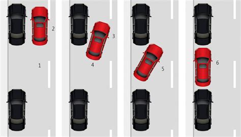 Image result for Parallel Parking Tips
