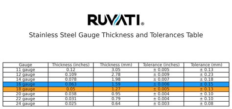 Metal Gauge Thickness Chart Why Is Sheet Metal Thickness Measured In