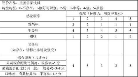 Image result for Table CSS Syntax