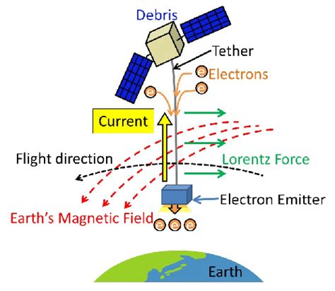 Image result for EDT Navigation System