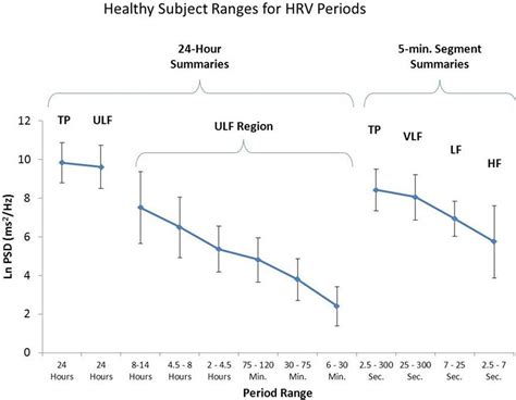 Heart rate variability definition, control mechnisms & measurement