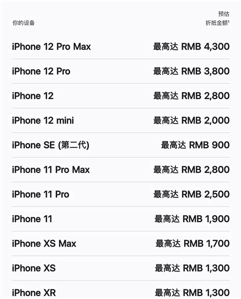 iphone换购价格表(苹果13换购新机价格表iPhone14(以旧换新))_欲强网