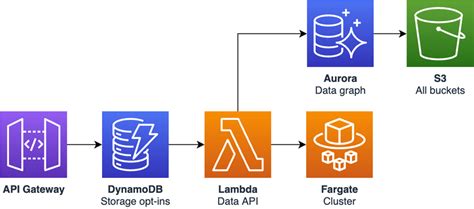 Image result for Ideon API