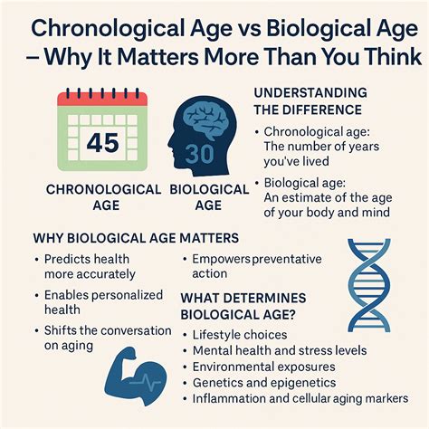 Chronological Age vs Biological Age – Why It Matters More Than You Thi ...
