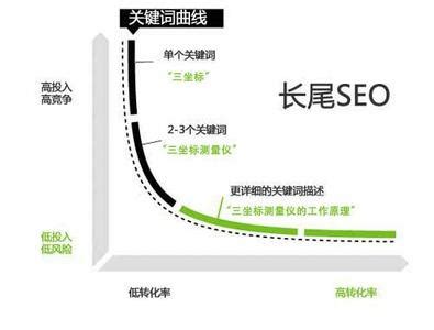 详解三处一词之标题、描述、关键词-深圳市南方网通网络技术开发有限公司