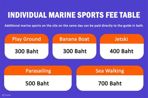 Nong Nooch Tropical Garden and Koh Larn Day Tour from Pattaya, Thailand ...