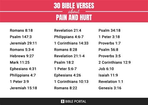 61 Bible Verses about Pain And Hurt