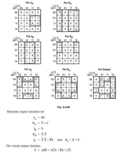 Image result for State Assignment