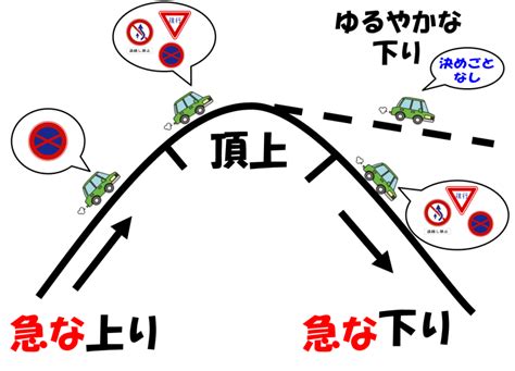 Image result for Problem Statement Examples Case Comp