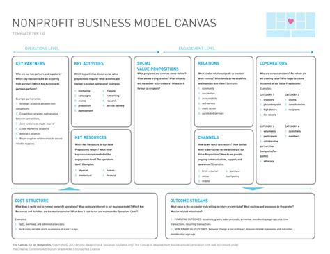 Completye Example Business Model Matrix for a Non-Profit 的图像结果