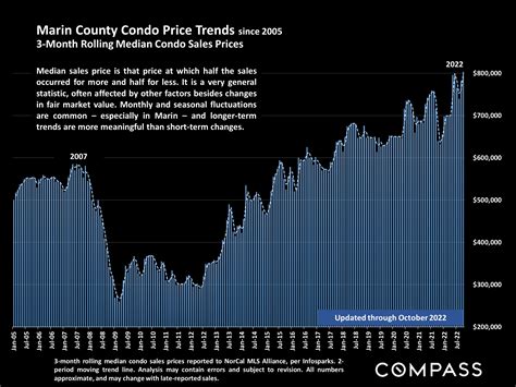 Marin County Property Tax History at Rodney Swisher blog