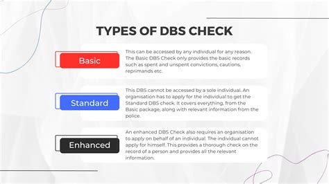 Image result for Basic DBS