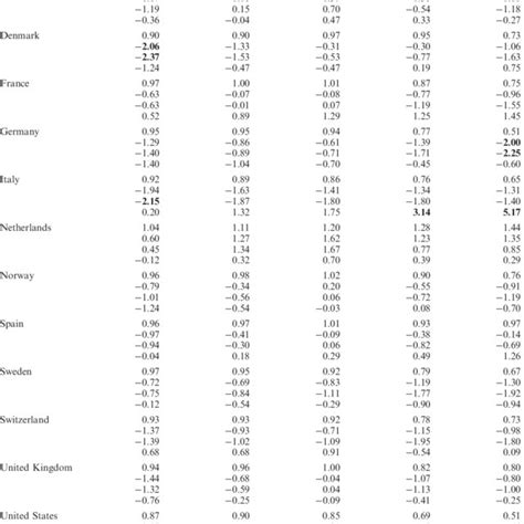 Random Walk Variance 的图像结果