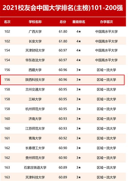 2021校友会中国大学排名发布：我校综合排名上升22位-发展规划处