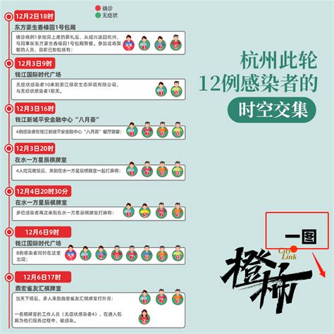 杭州12例和宁波10例新冠感染者的时空交集分析，谨慎进入密闭空间、避免大型聚集仍是个人防护两大重点