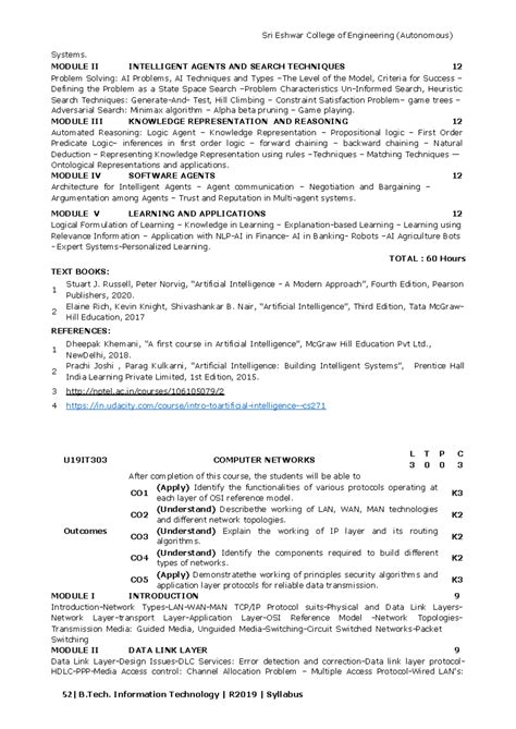 CN Syllabus - Sri Eshwar College of Engineering (Autonomous) 52 | B ...