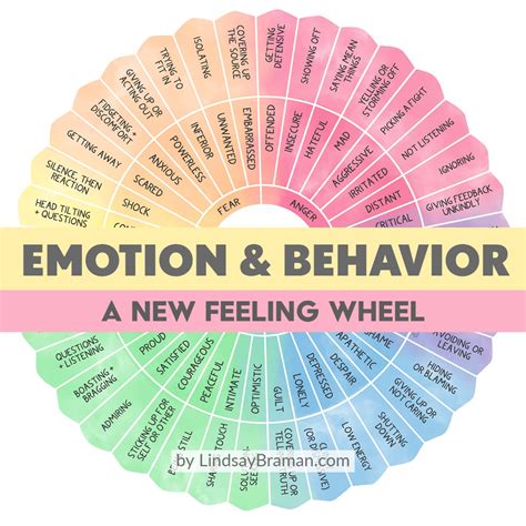 Emotions Wheel Emotions Wheel Explained Ron Oltmanns