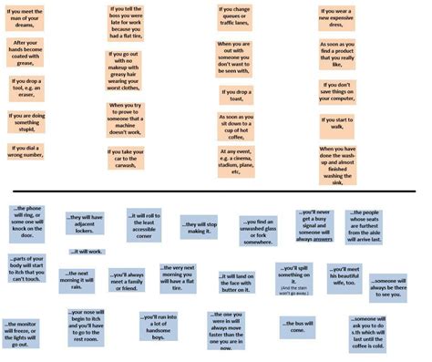Image result for First Conditional Activity