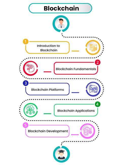 Blockchain Training Free Courses 的图像结果