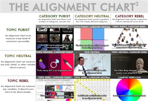 Image result for 5 Alignment Table