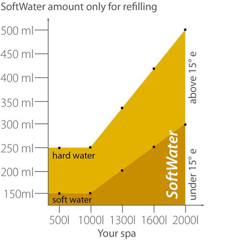 SpaBalancer water care instructions | SpaBalancer - Water care without ...