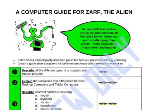 Image result for Alien Software PC
