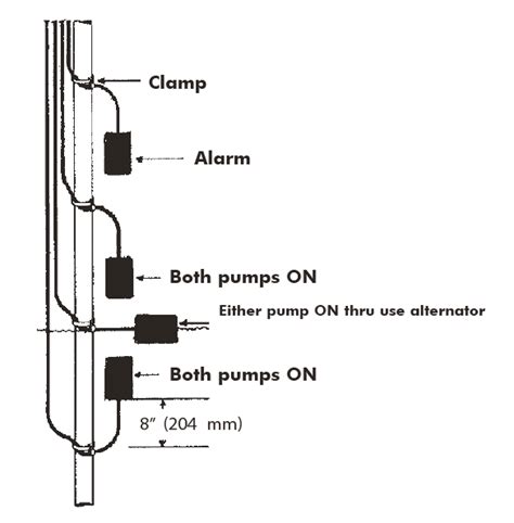 Image result for How Float Switch Works Animation