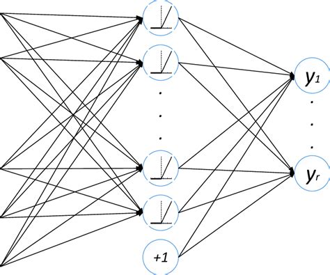 Image result for Tensorflow 2 Train Model