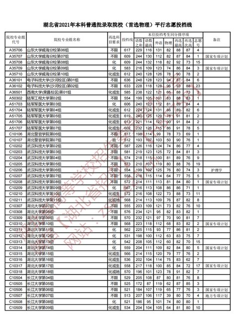 湖北省2022年普通高校招生“计划查询与志愿填报辅助系统”入口（已开通）
