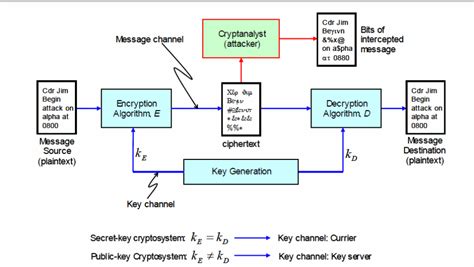 Image result for Block Diagram of Key Generation Algorithm