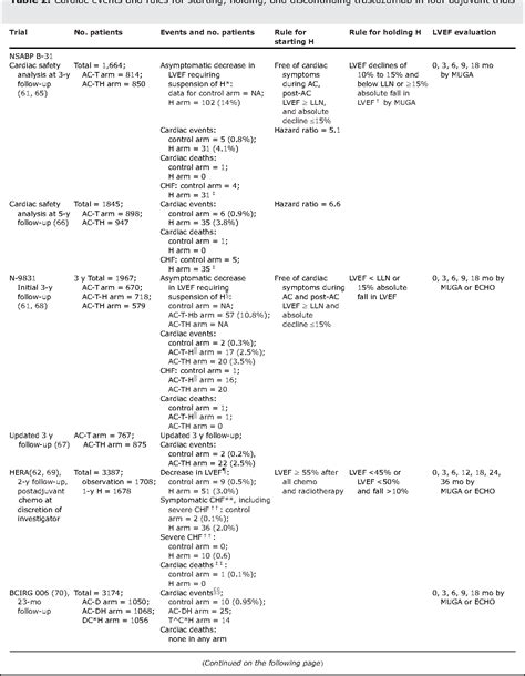 Image result for Muga Scan Lab Results