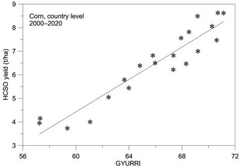 Testing the Robust Yield Estimation Method for Winter Wheat, Corn ...