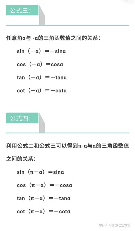 诱导公式 的图像结果
