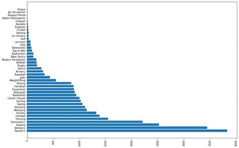 Matplotlib Figsize 的图像结果