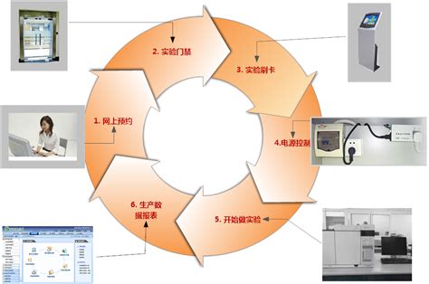 试验数据管理系统-实验室信息管理系统-数据填报系统-北京天健通泰科技有限公司