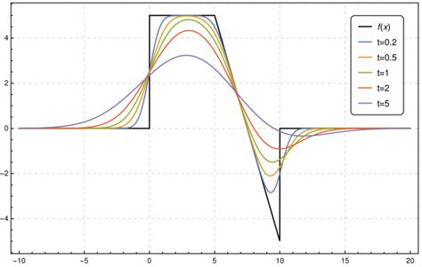 Image result for Weierstrass Function MATLAB