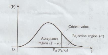 F-distribution [Test for equality of variances] - Solved Example ...