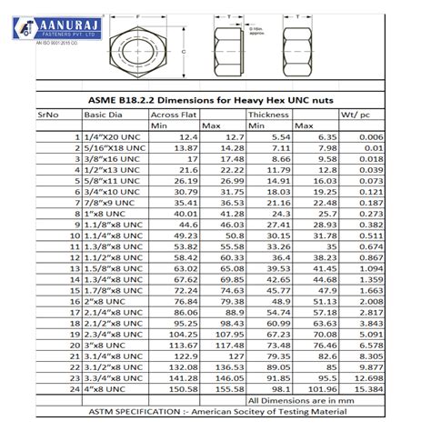 Image result for Pyrolysis SnO2