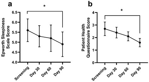 A Multi-Center, Open-Label Exploratory Study to Assess Cognitive ...
